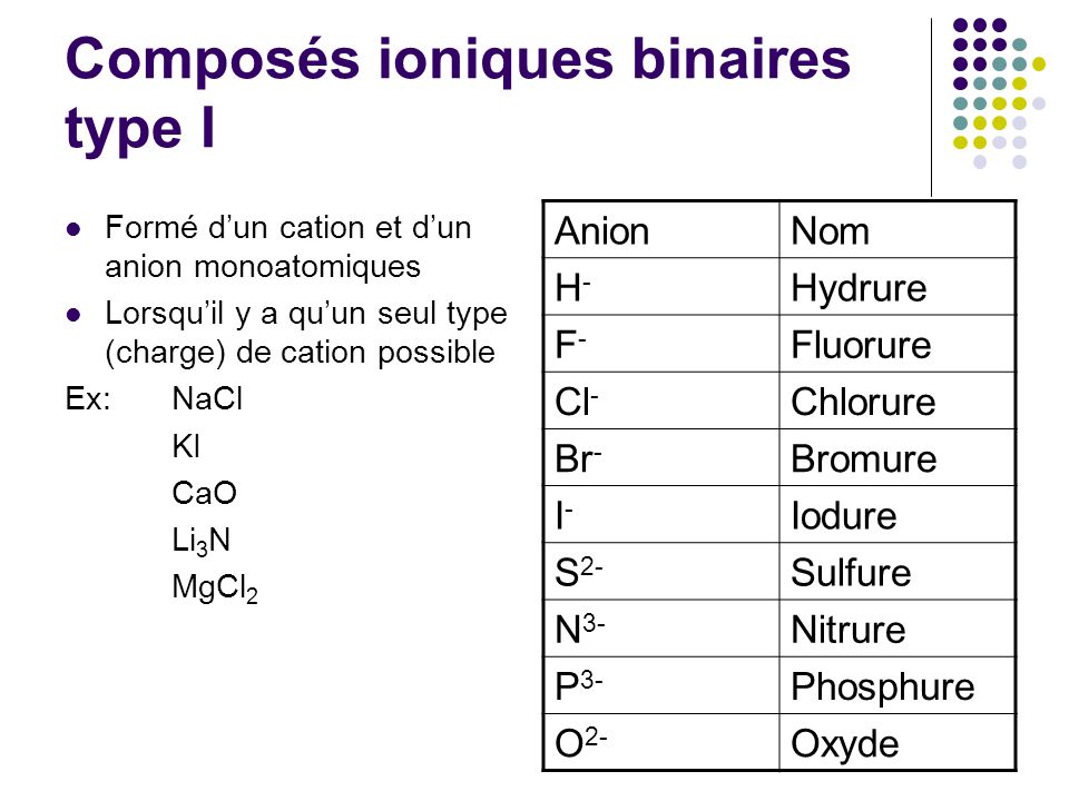 Nomenclature Composés ioniques binaires ppt video online télécharger